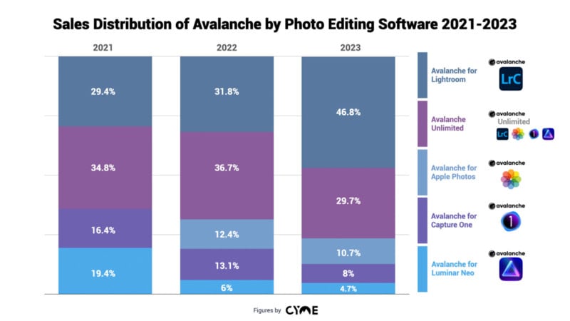 Cyme photo editing app breakdown